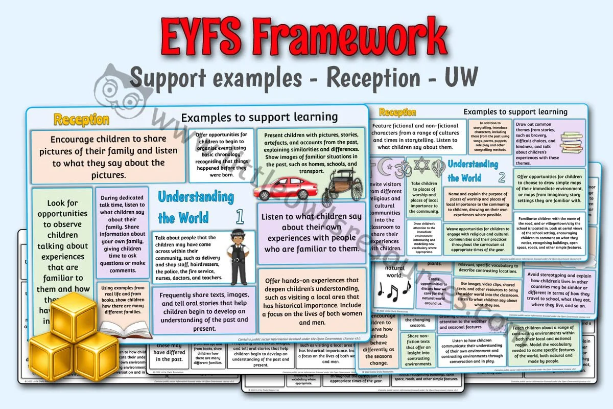 EYFS FRAMEWORK - Support Examples - Reception - Understanding the World