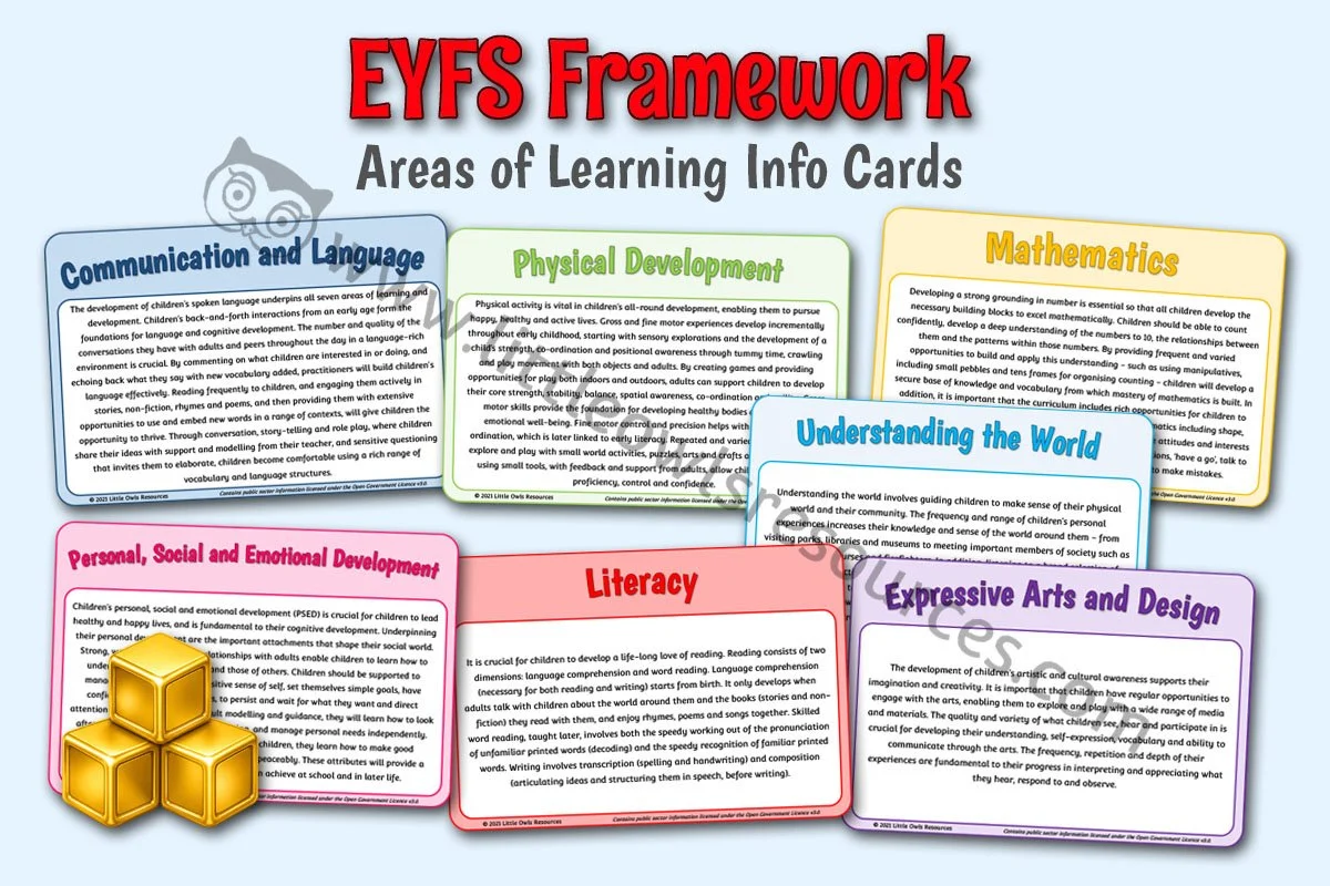 EYFS FRAMEWORK - Areas of Learning Info Cards