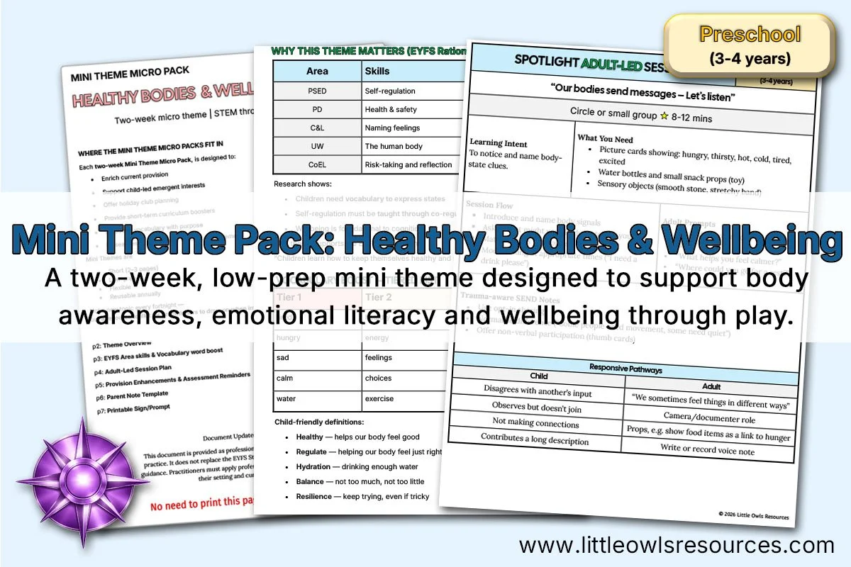 Mini Theme Pack: Healthy Bodies &amp; Wellbeing | Preschool Planning (Overview)