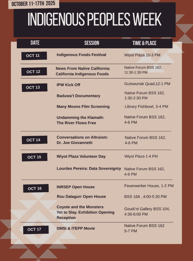 Indigenous People's Week