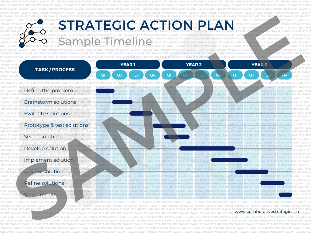 Strategic Action Planning Tracker