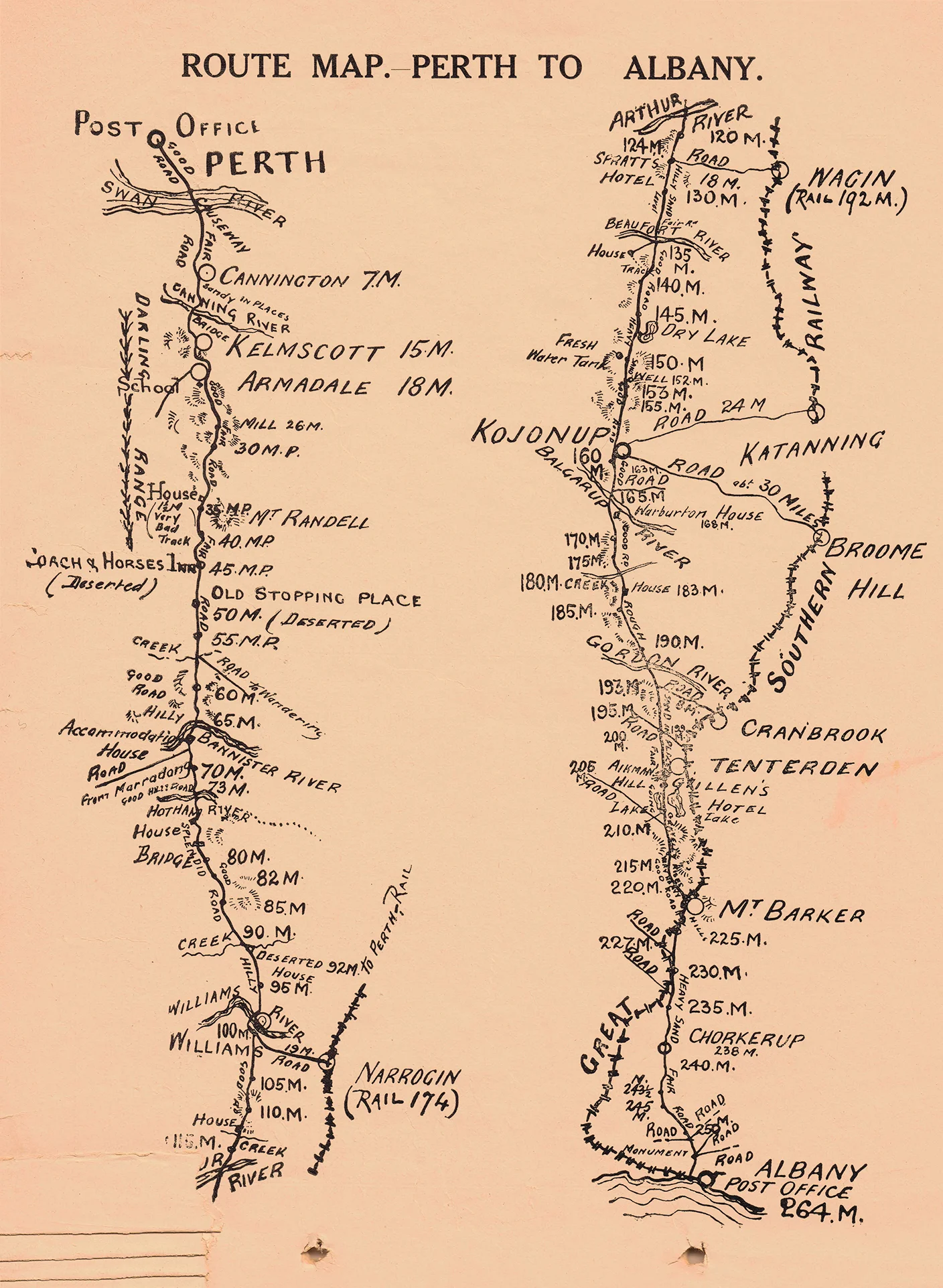 Route Map, Perth to Albany, from The Motor Car in Western Australia, 1908.