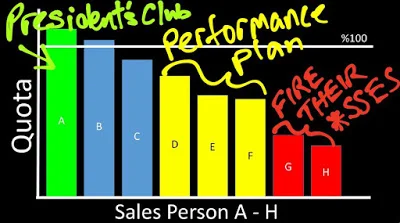 Sales Competitions - Do they Work? Really?