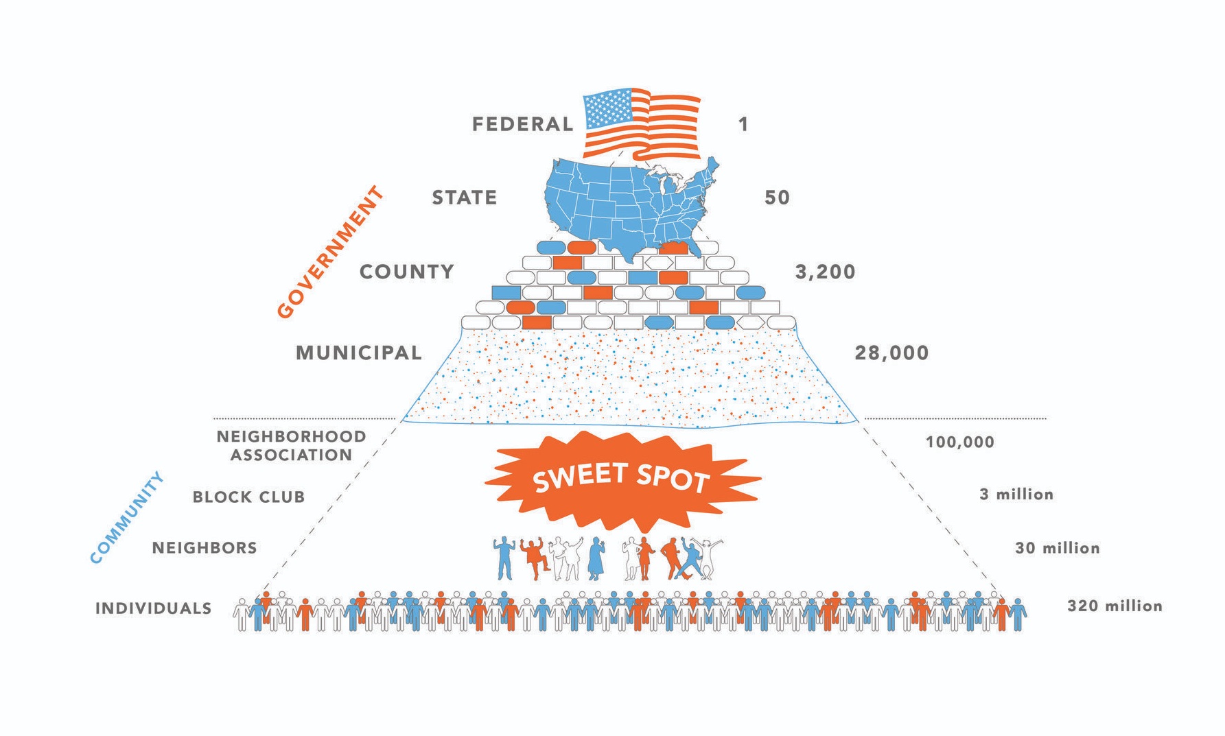 SocietyTriangle.jpg