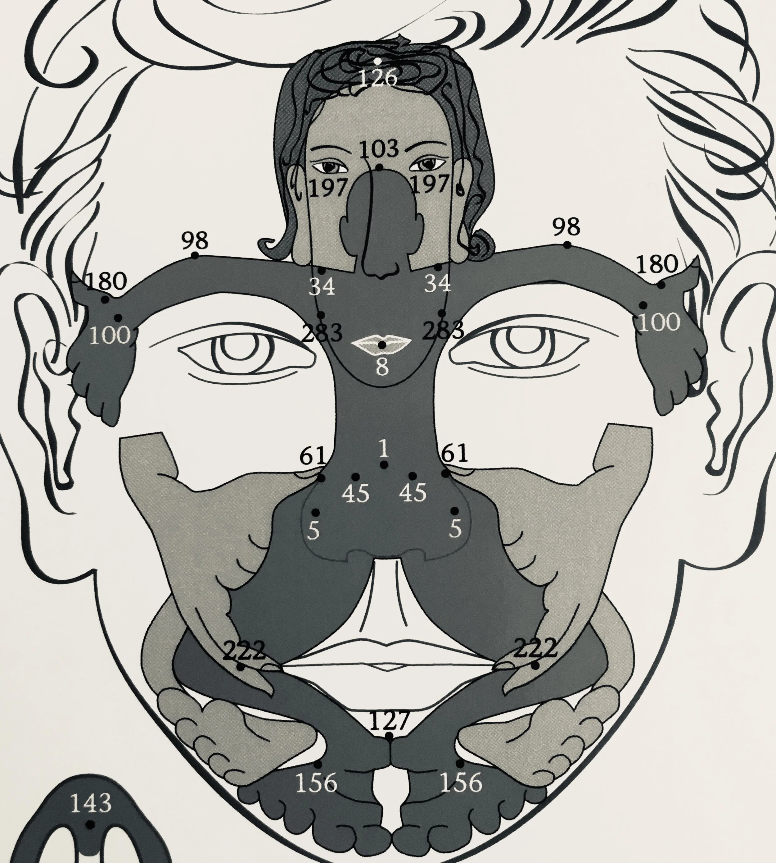 What is Multireflexology?