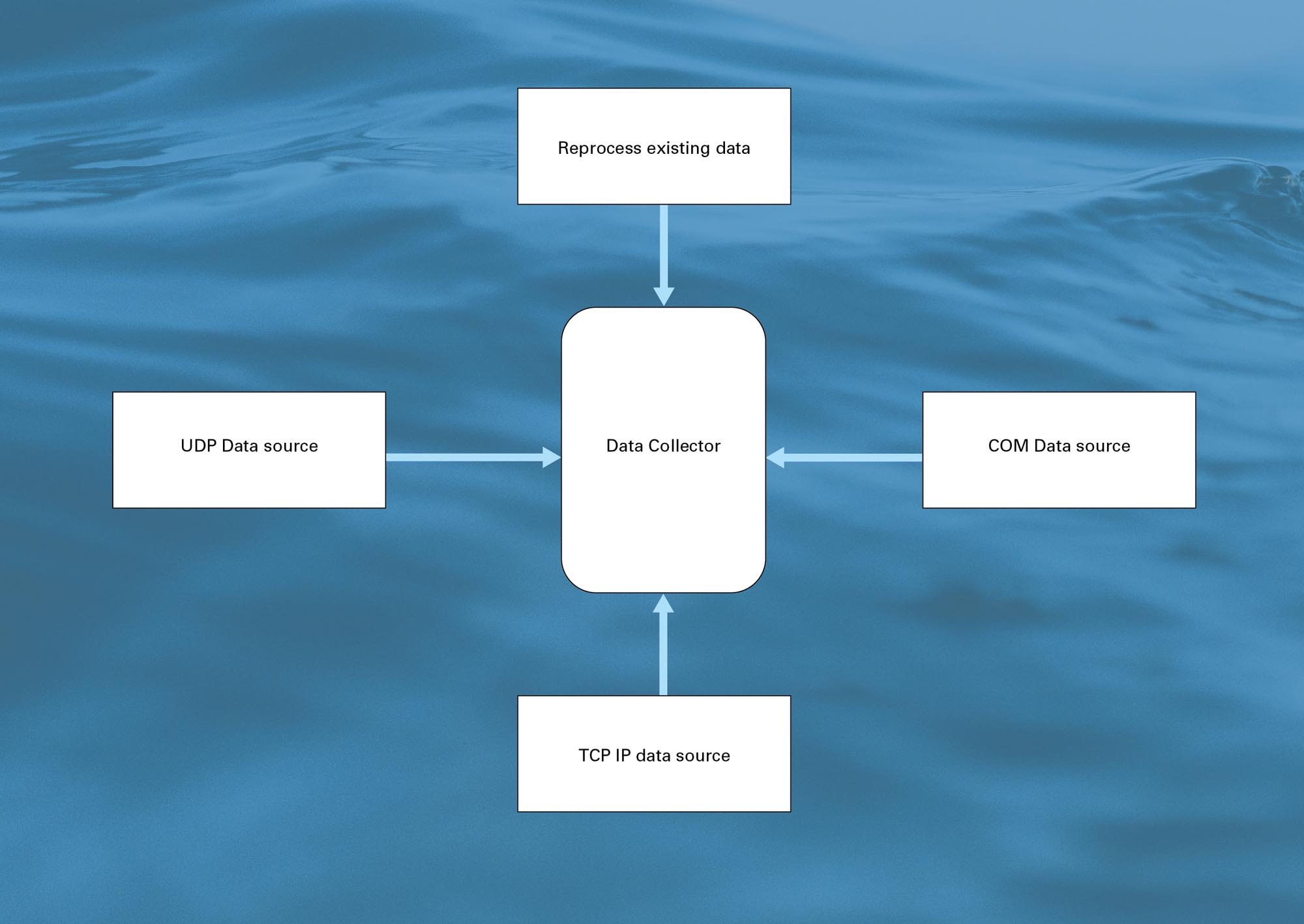 Data architecture copy.jpg