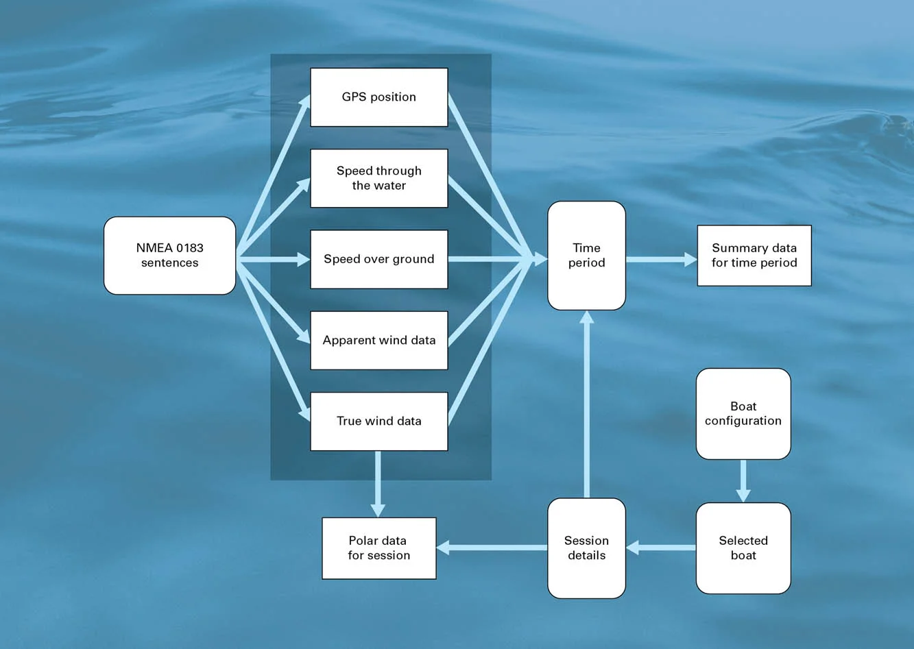 Data connections copy.jpg