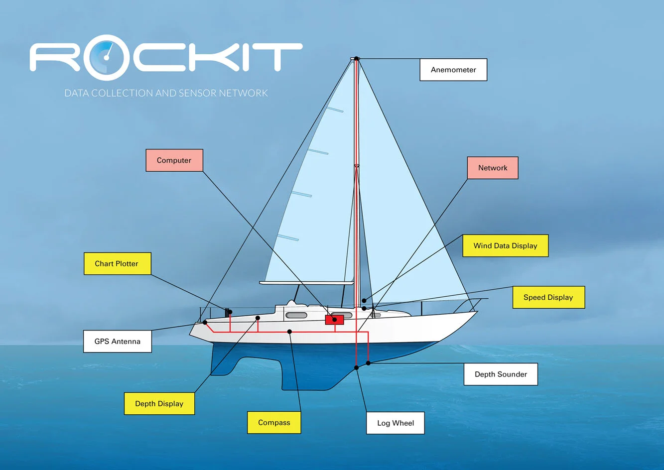 Ashtree Marine sensor graphic copy.jpg