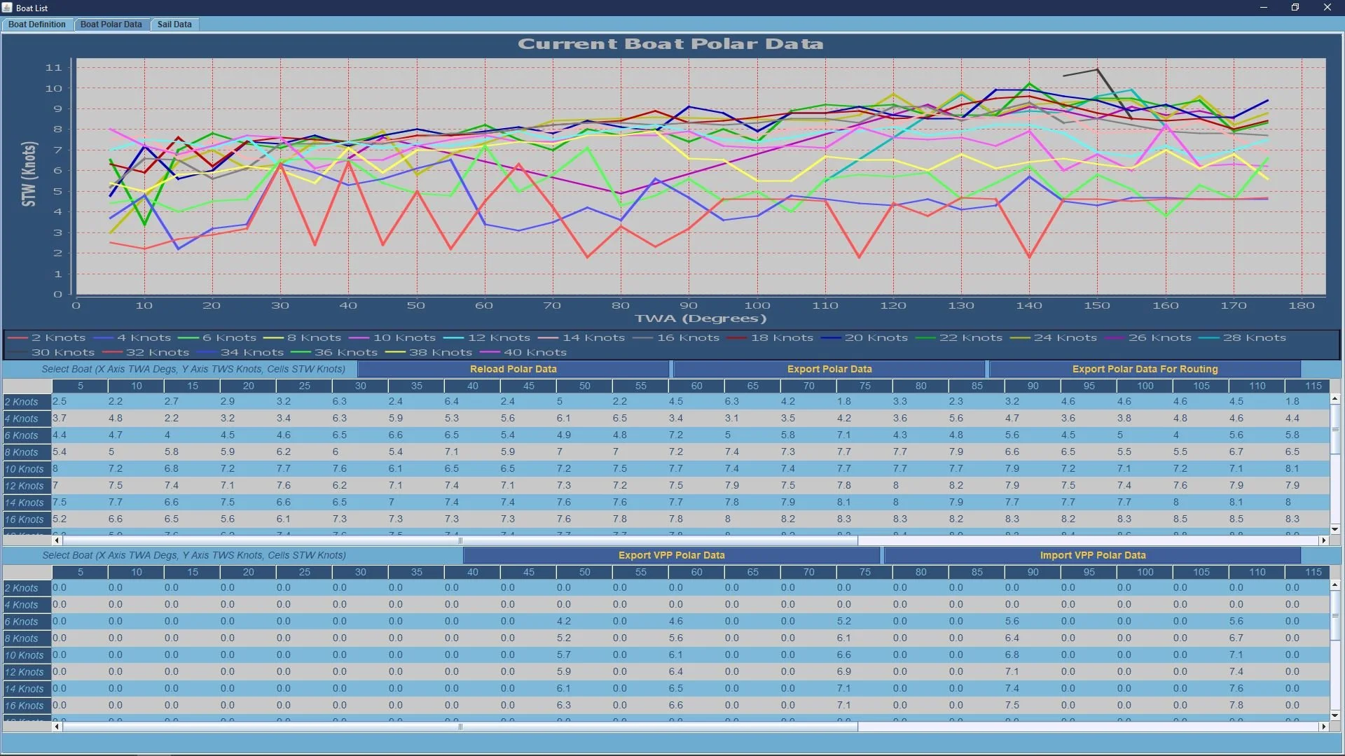 Setting Up A Boat To Record Data Against