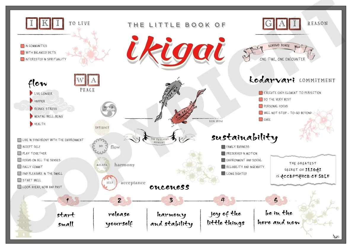 LITTLE-BOOK-OF-IKIGAI-UPDATED-COPYRIGHT.jpg