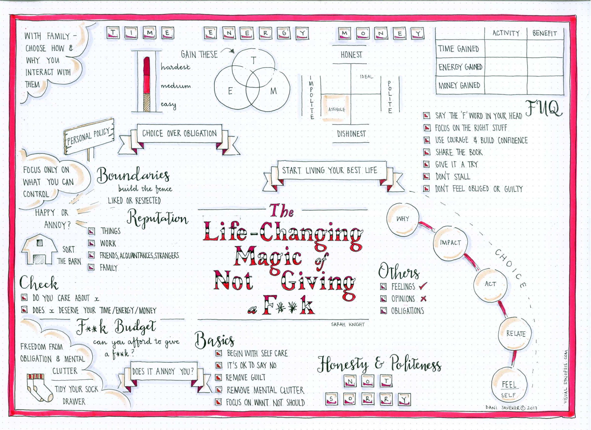 The Life Changing Magic of Not Giving a F**k (Sarah Knight) Visual ...