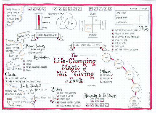 Tuesdays With Morrie (Mitch Albom) visual synopsis by Dani Saveker — Visual  Synopsis