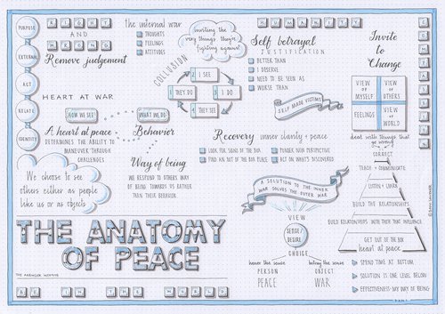 Tuesdays With Morrie (Mitch Albom) visual synopsis by Dani Saveker — Visual  Synopsis