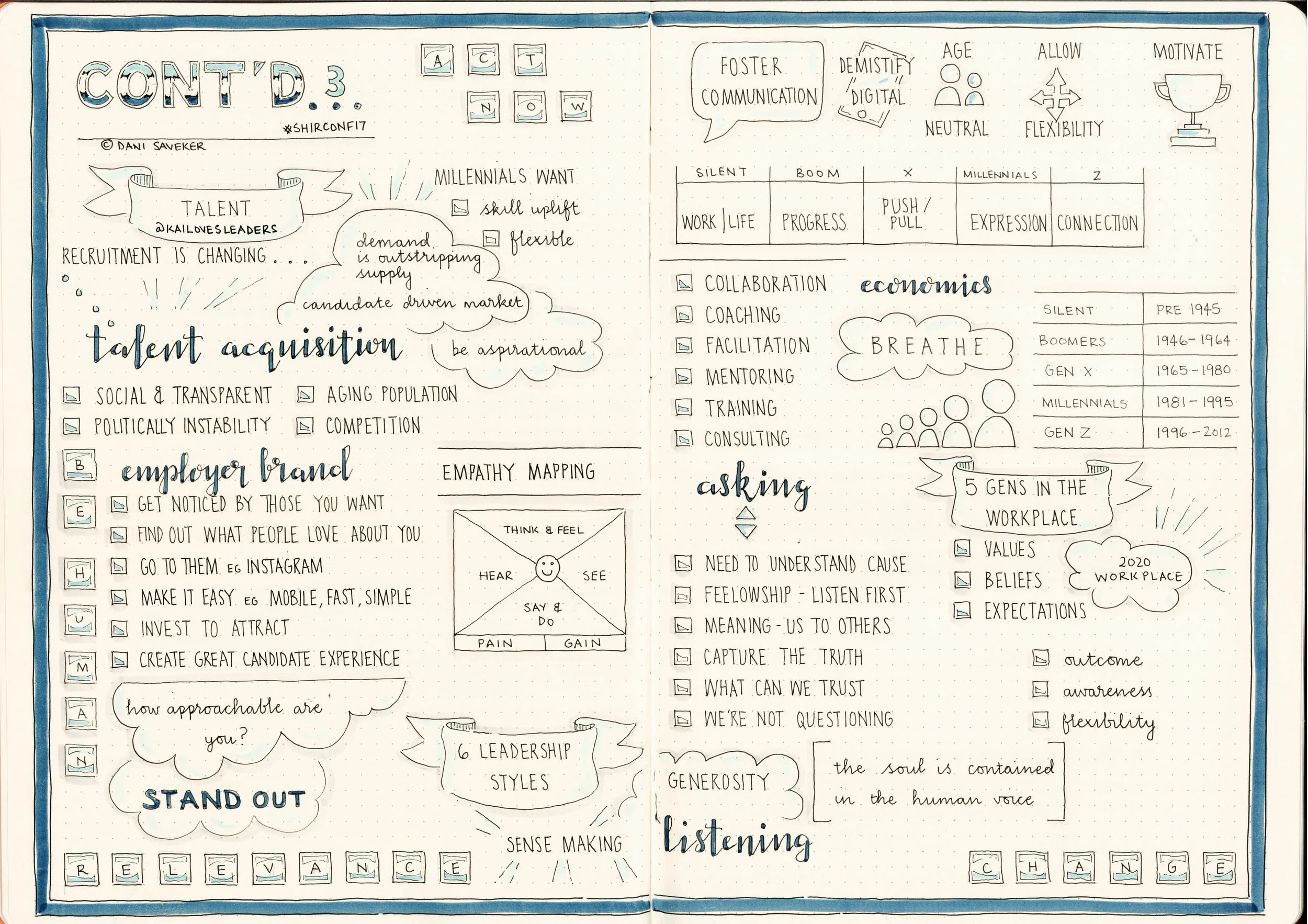 Leadership Is Language (L David Marquet) visual synopsis by Dani ...