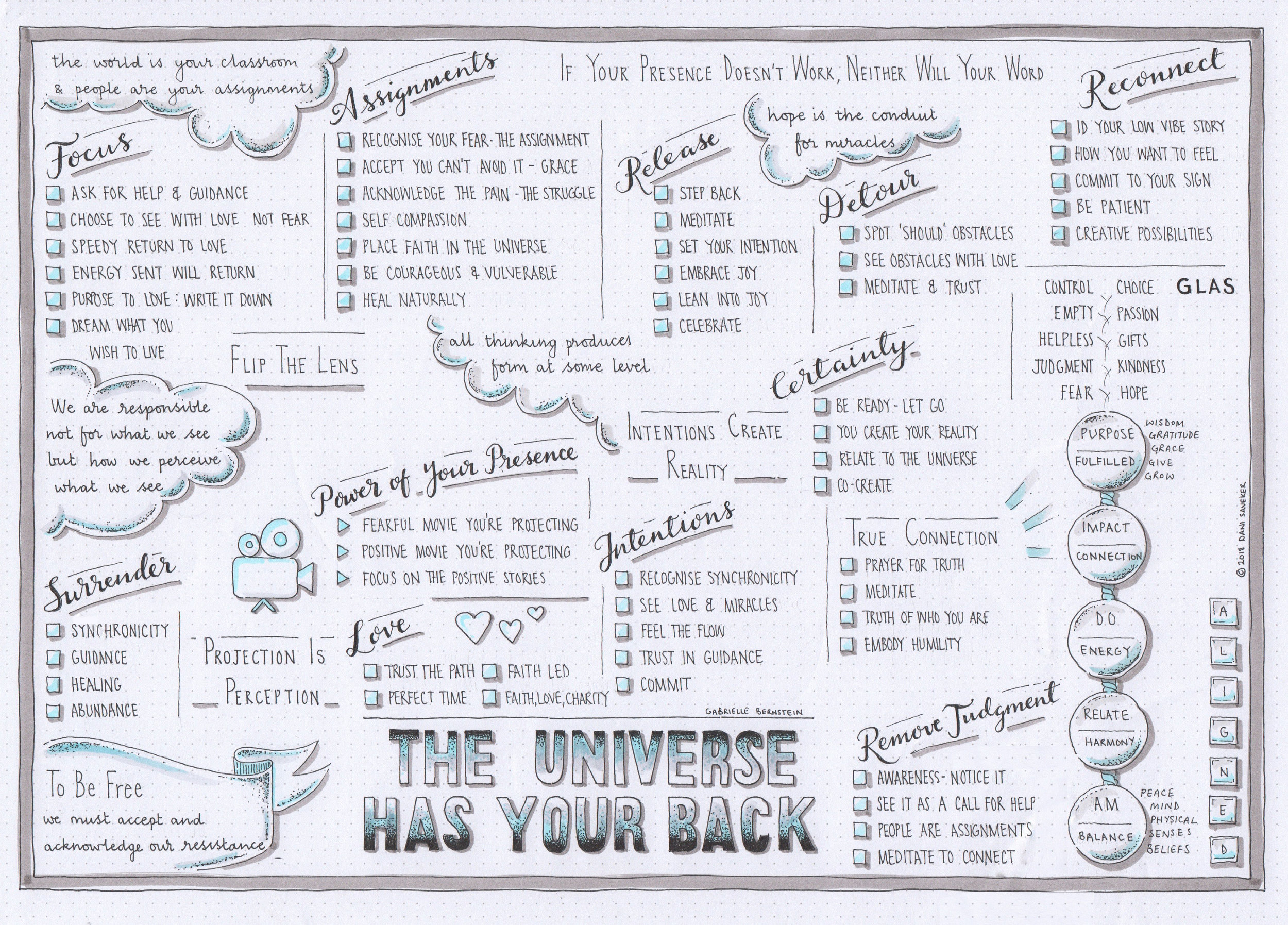 The Universe Has Your Back (Gabrielle Bernstein) Visual Synopsis by ...