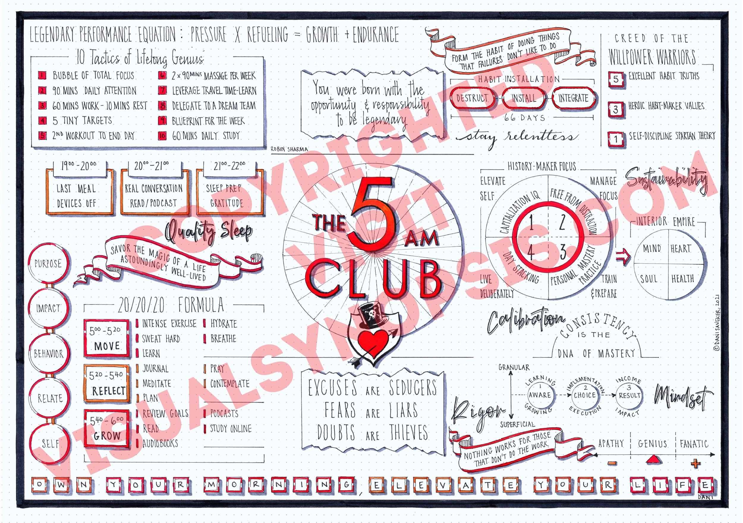 The 5am Club (Robin Sharma) visual synopsis by Dani Saveker — Visual  Synopsis