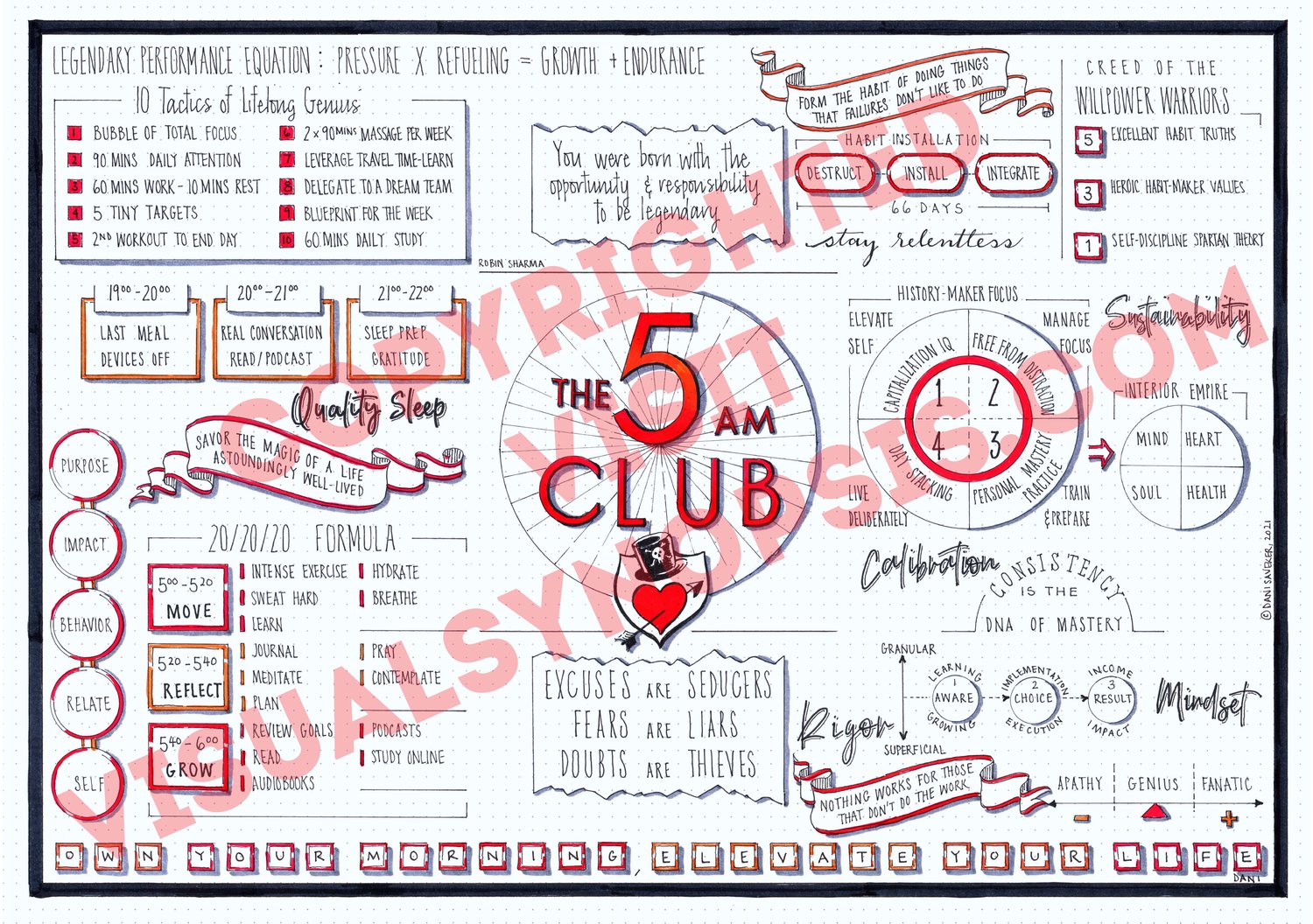 Tuesdays With Morrie (Mitch Albom) visual synopsis by Dani Saveker — Visual  Synopsis