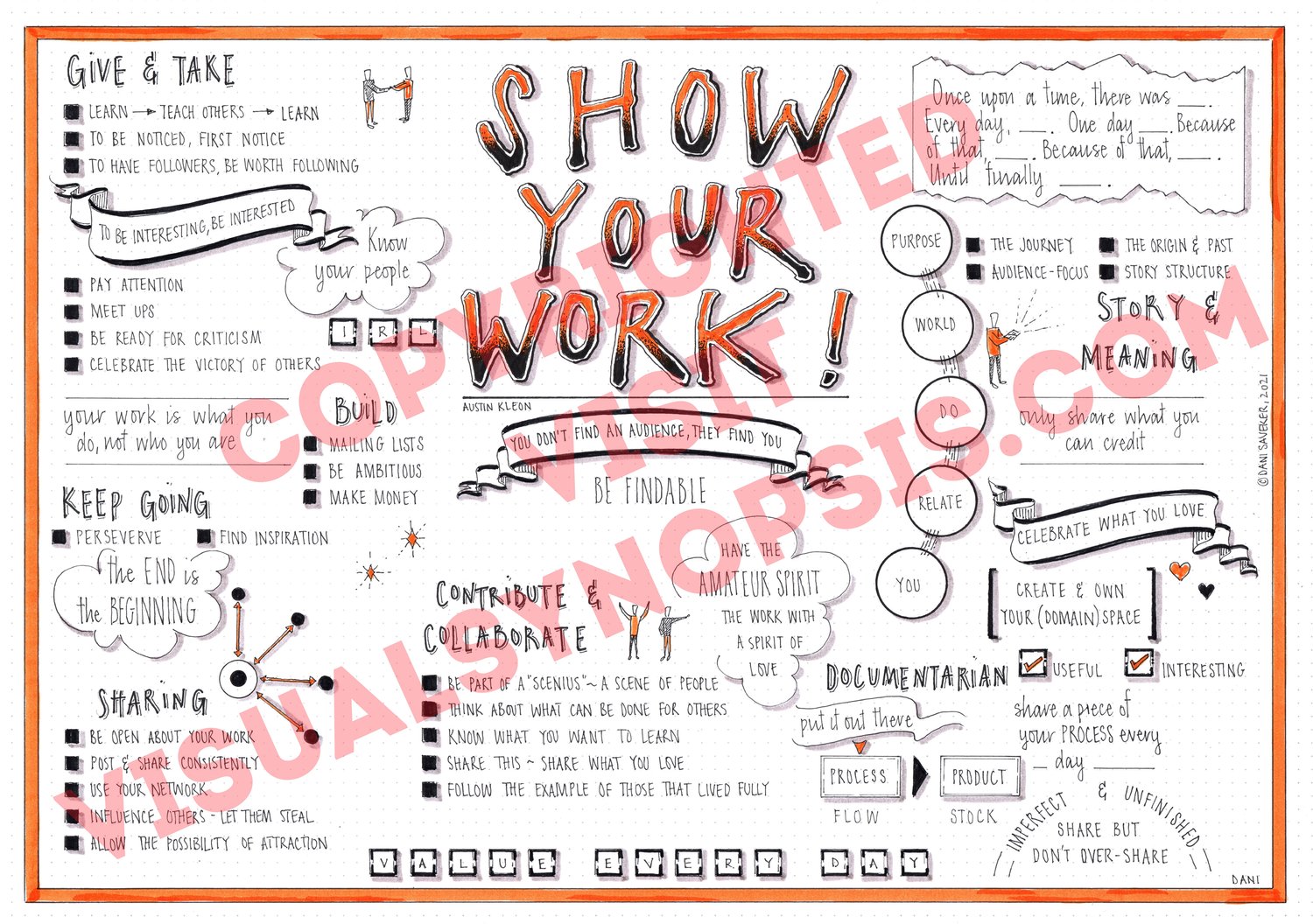 Tuesdays With Morrie (Mitch Albom) visual synopsis by Dani Saveker — Visual  Synopsis