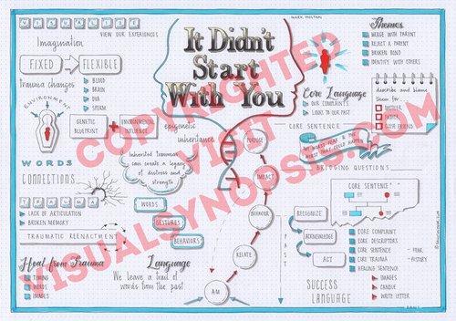 It Didnt Start with You (Mark Wolynn) Visual Synopsis by Dani Saveker —  Visual Synopsis