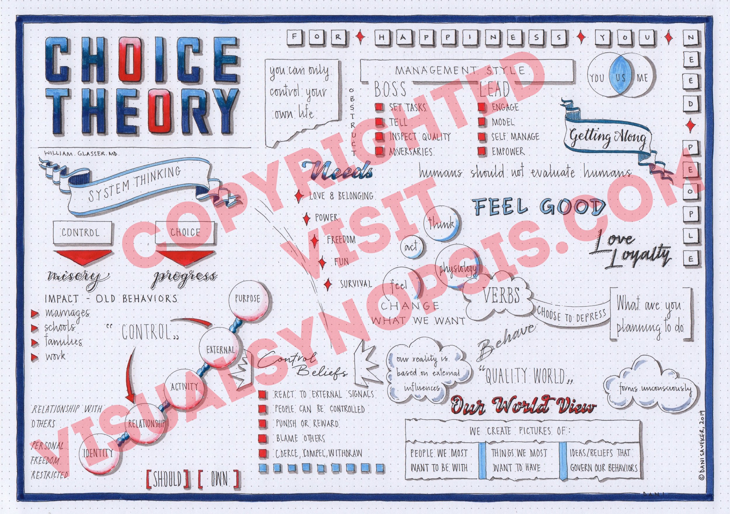 choice-theory--COPYRIGHT.jpg