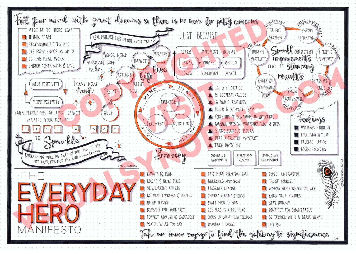 Tuesdays With Morrie (Mitch Albom) visual synopsis by Dani Saveker — Visual  Synopsis