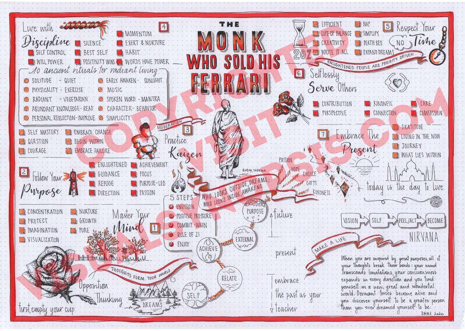 Tuesdays With Morrie (Mitch Albom) visual synopsis by Dani Saveker — Visual  Synopsis