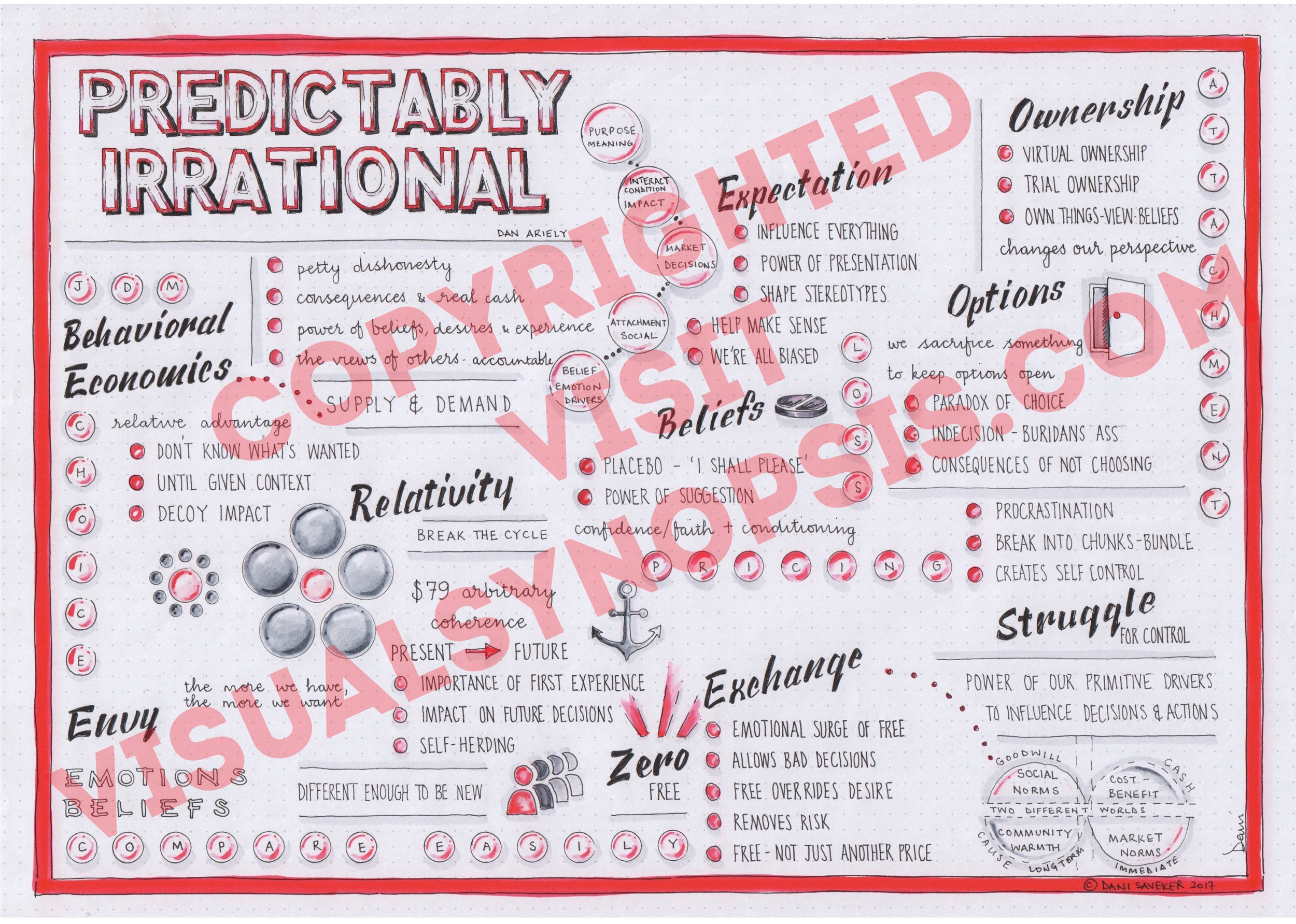 predictably-irrational---COPYRIGHT.jpg