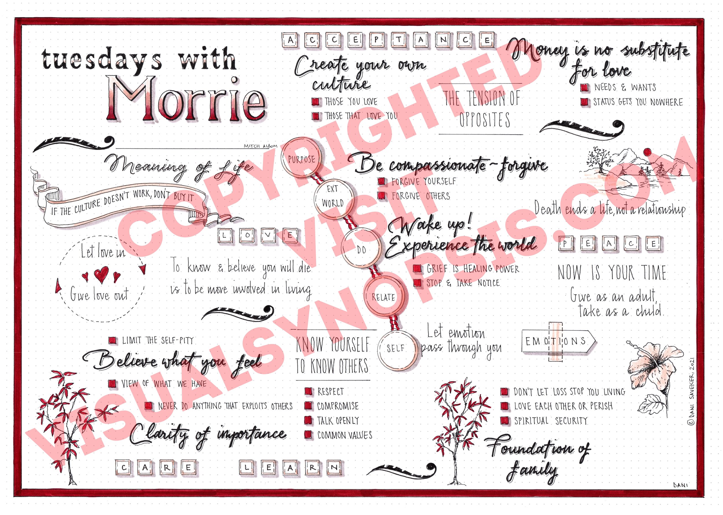 Tuesdays With Morrie (Mitch Albom) visual synopsis by Dani Saveker — Visual  Synopsis