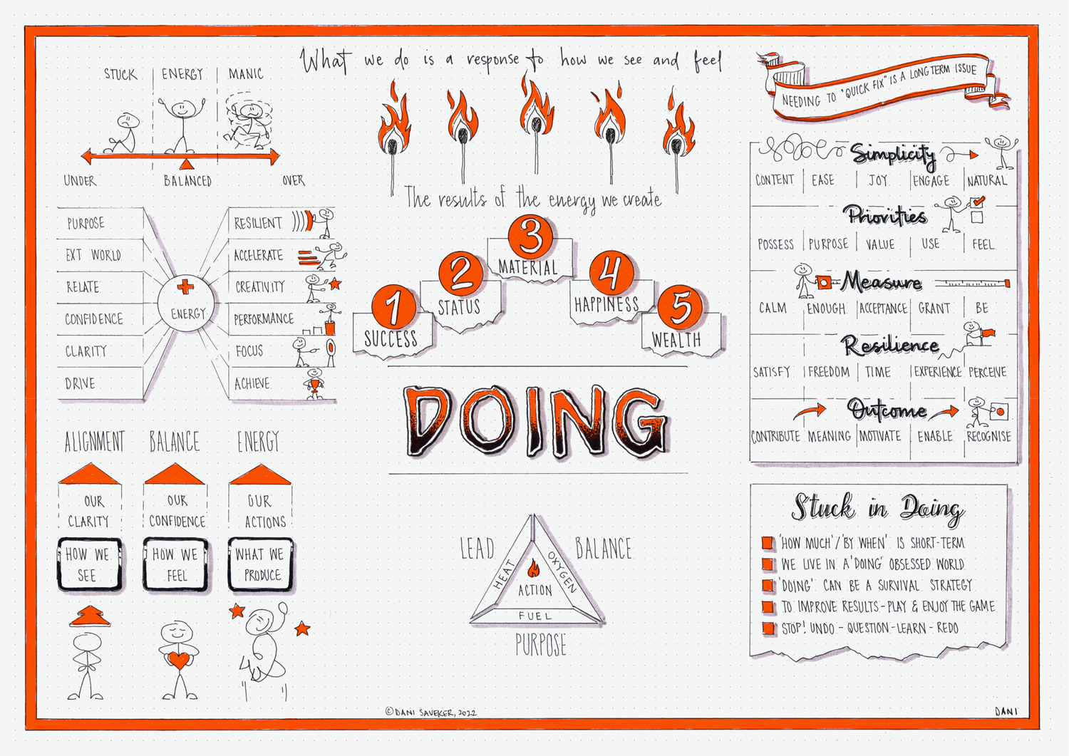 Never Split The Difference (Chris Voss with Tahl Raz) visual synopsis by Dani Saveker — Visual