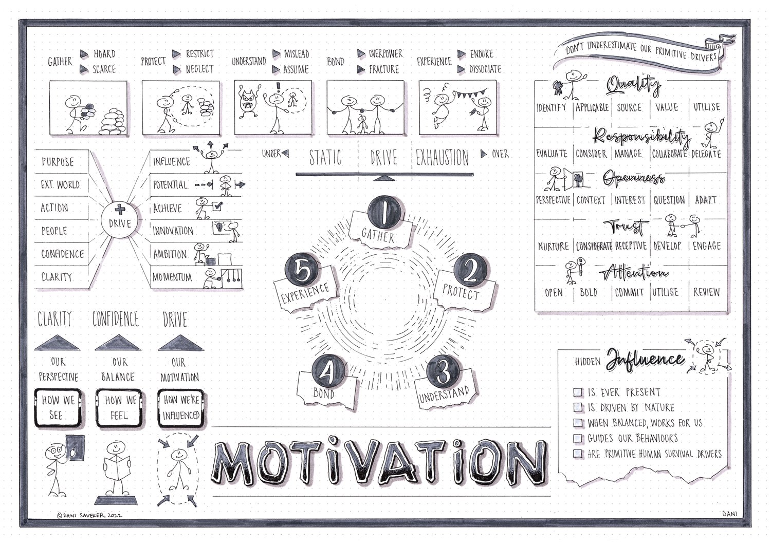 Tuesdays With Morrie (Mitch Albom) visual synopsis by Dani Saveker — Visual  Synopsis