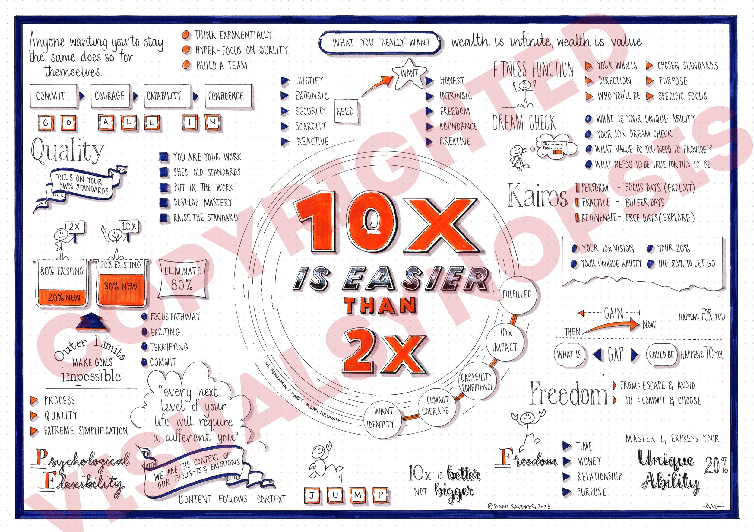 COPYRIGHT-10x-is-easier-than-2x.jpg