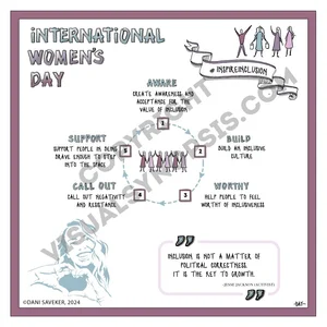 International Women's Day 2024 - Inspiring Inclusion — Visual Synopsis