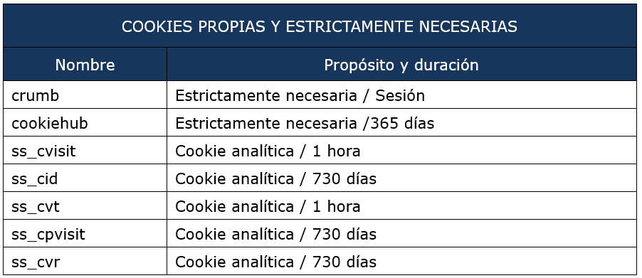 cookies propias dacobe.PNG