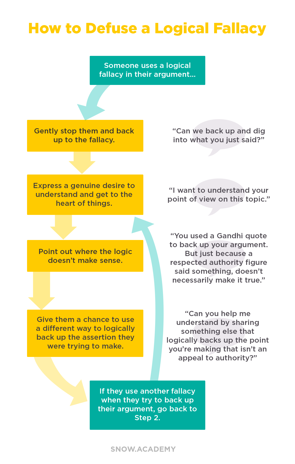 logical-fallacy-flowchart.png