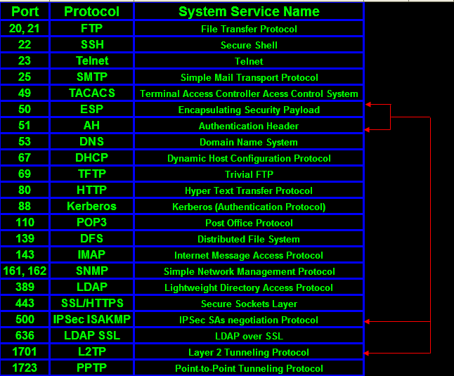 ultimate-port-list