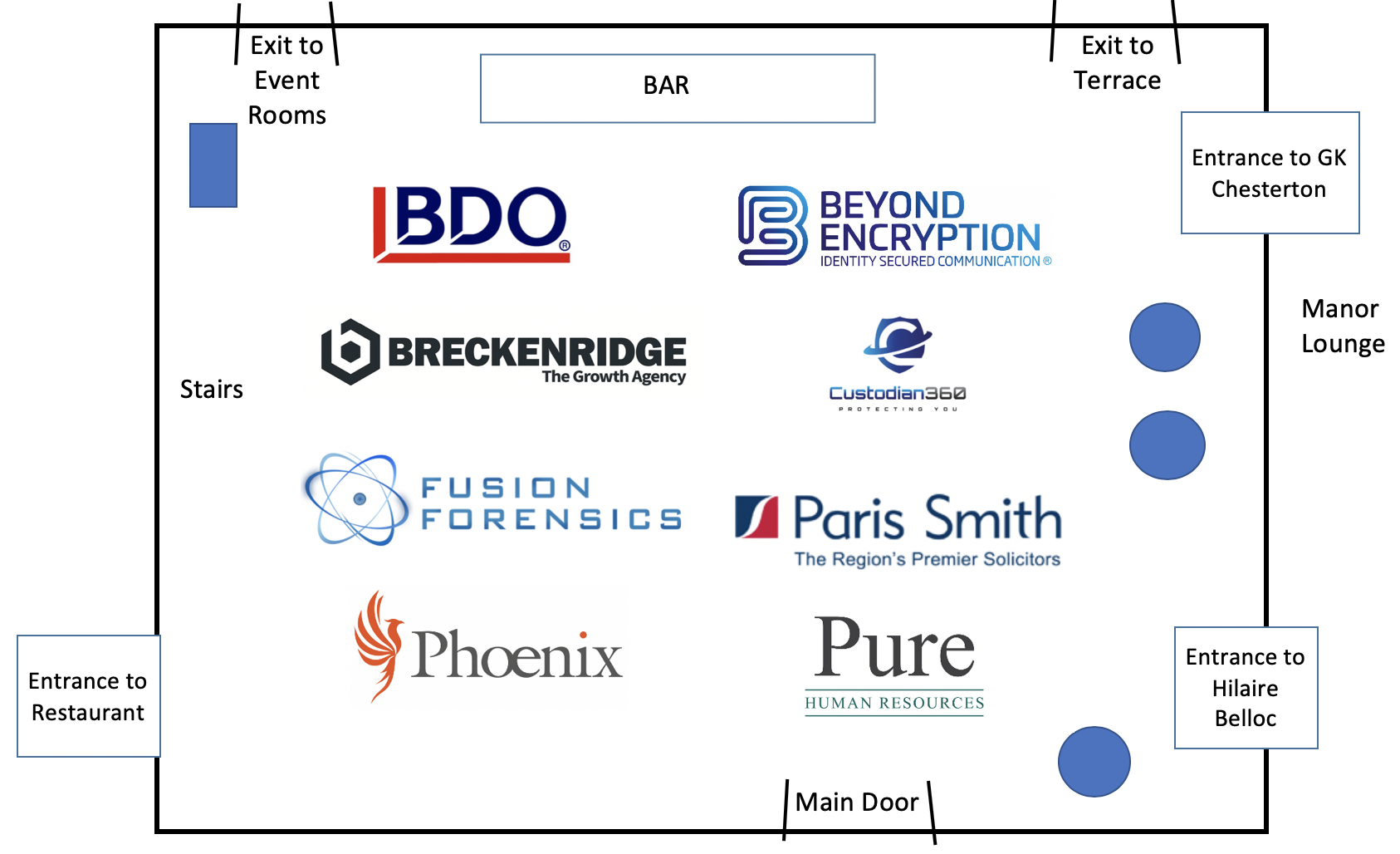 Main Hub with key Service Sector companies