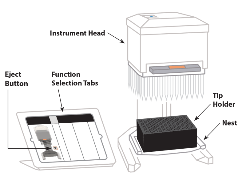 Micropro 300 | Poluautomatska pipeta – AVXVI