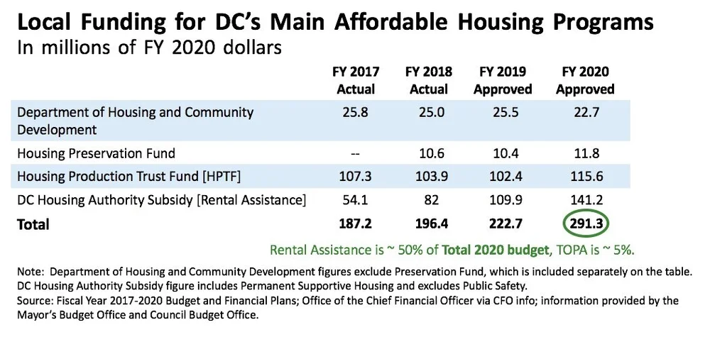 Topa Process Dc DC TOPA FACT CHECK — STOP TOPA