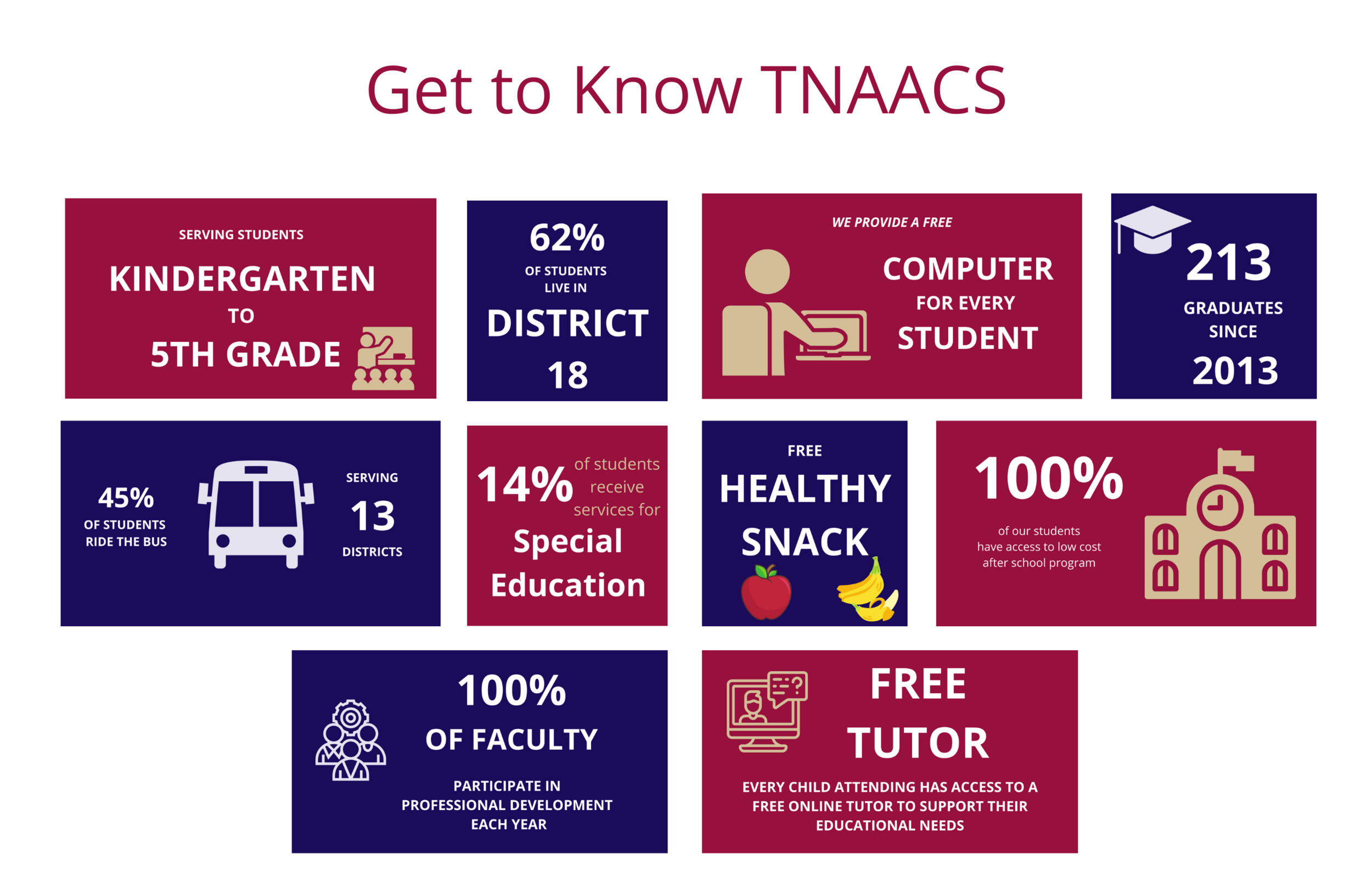 The New American Academy