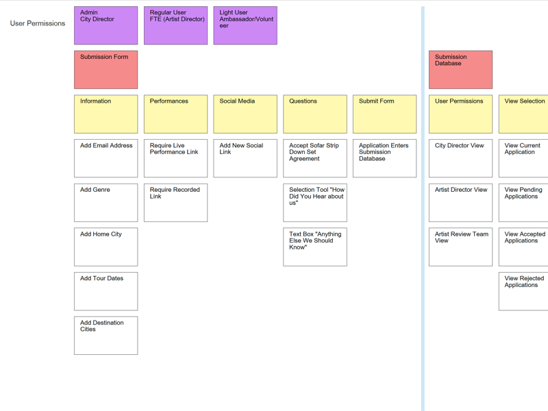 artist-storymap.png