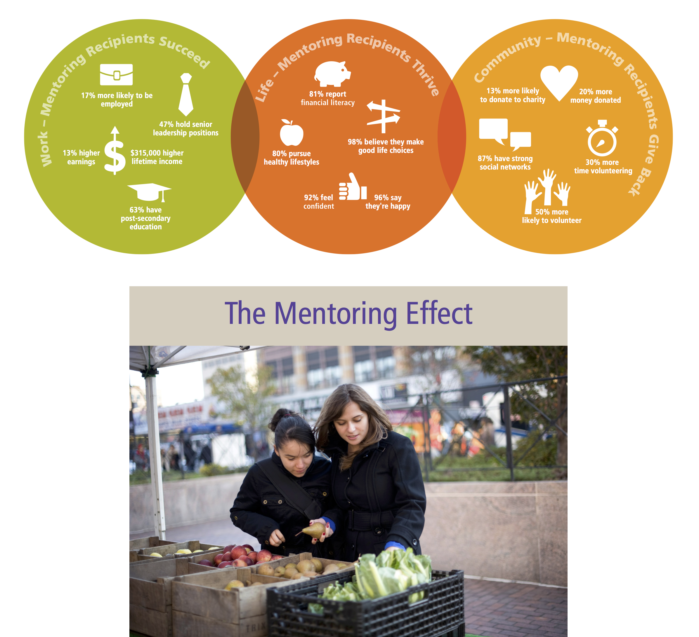 The Mentoring Effect.png