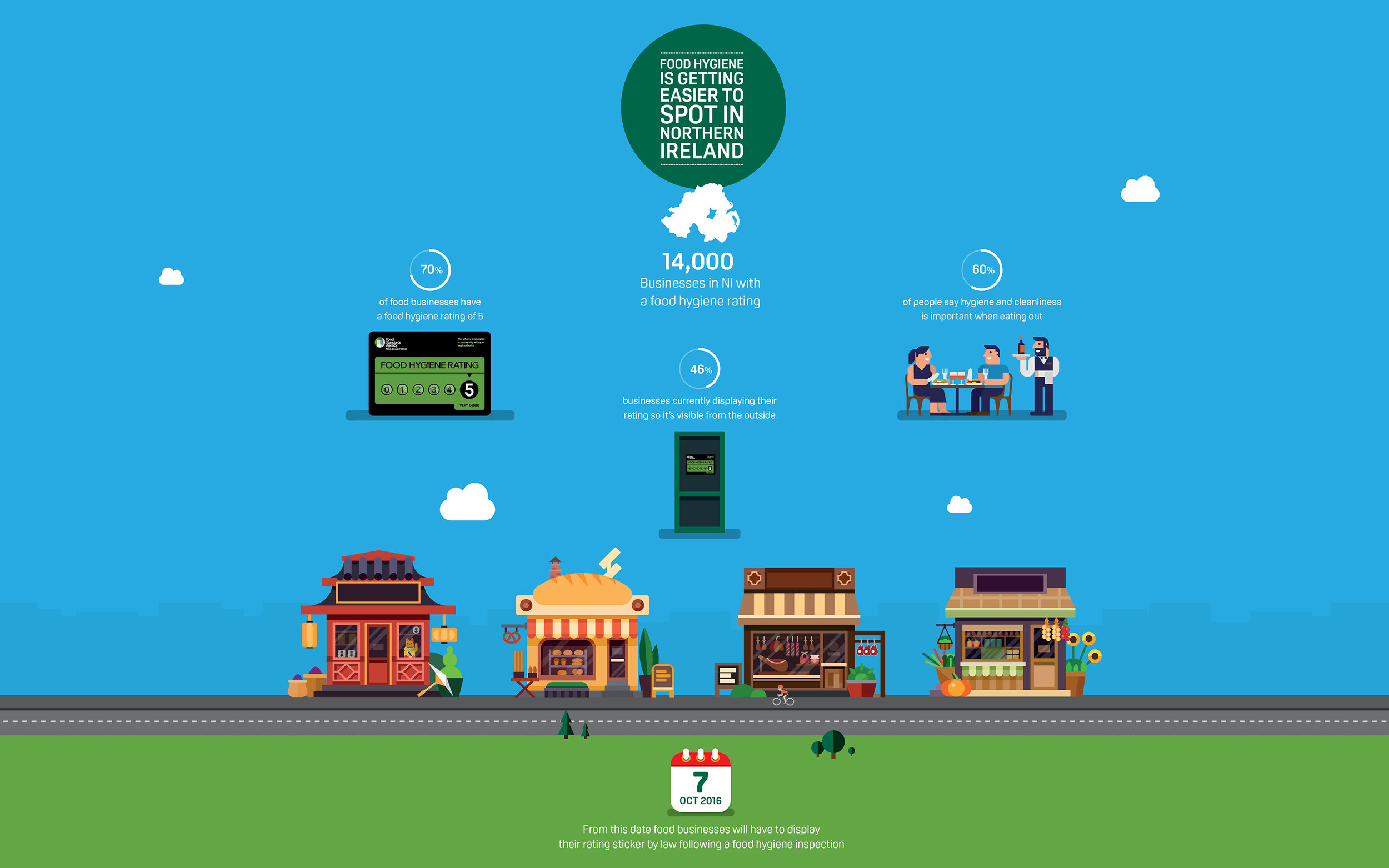 Food Standards Agency food hygiene infographic