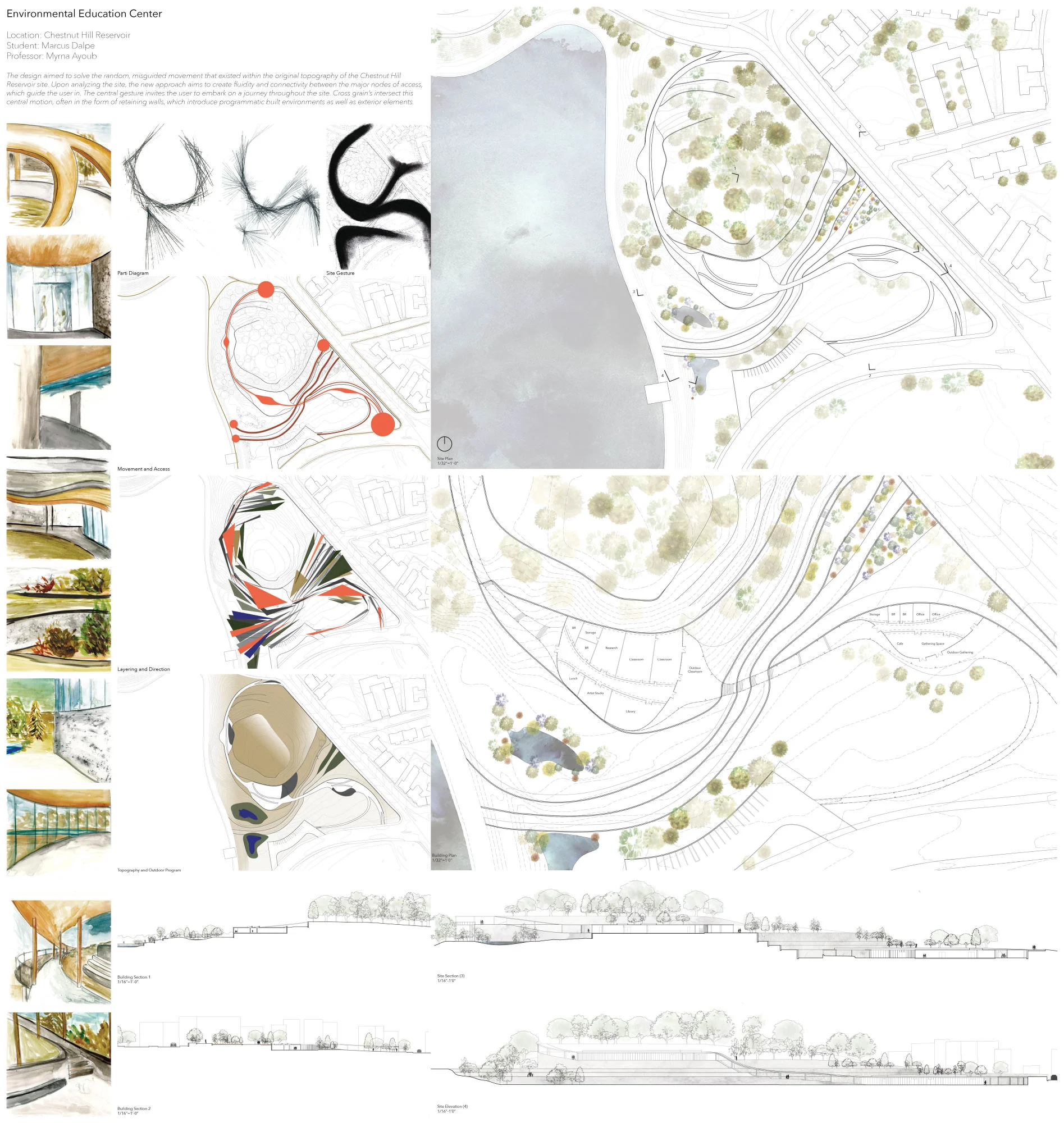  Presentation Layout 