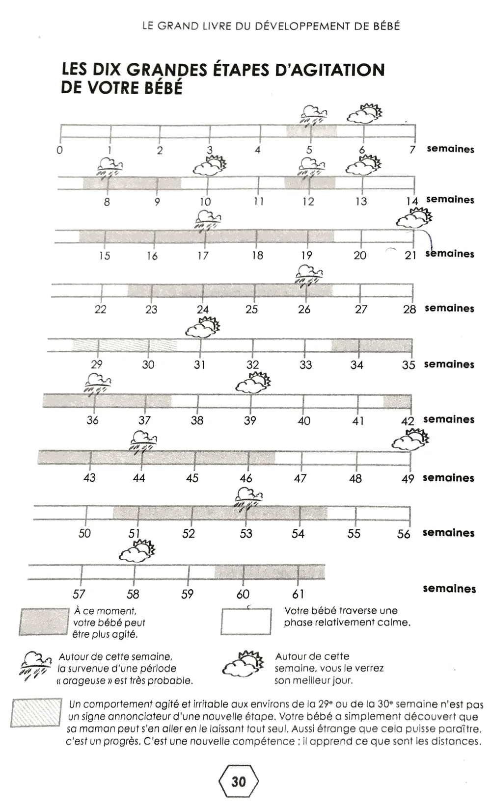 Les Semaines Miracle Et Le Sommeil Des Petits Objectif Dodo Coach Du Sommeil Des Enfants