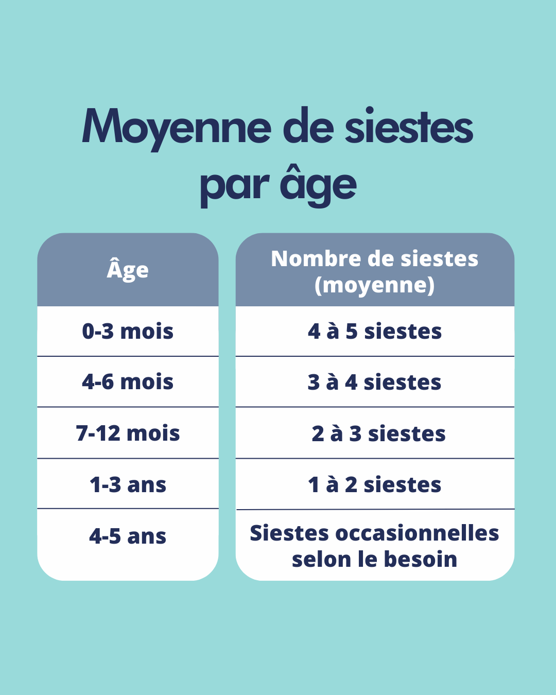 Je suis perdu(e) sur le nombre de siestes ! — Objectif Dodo Spécialiste sommeil bébé