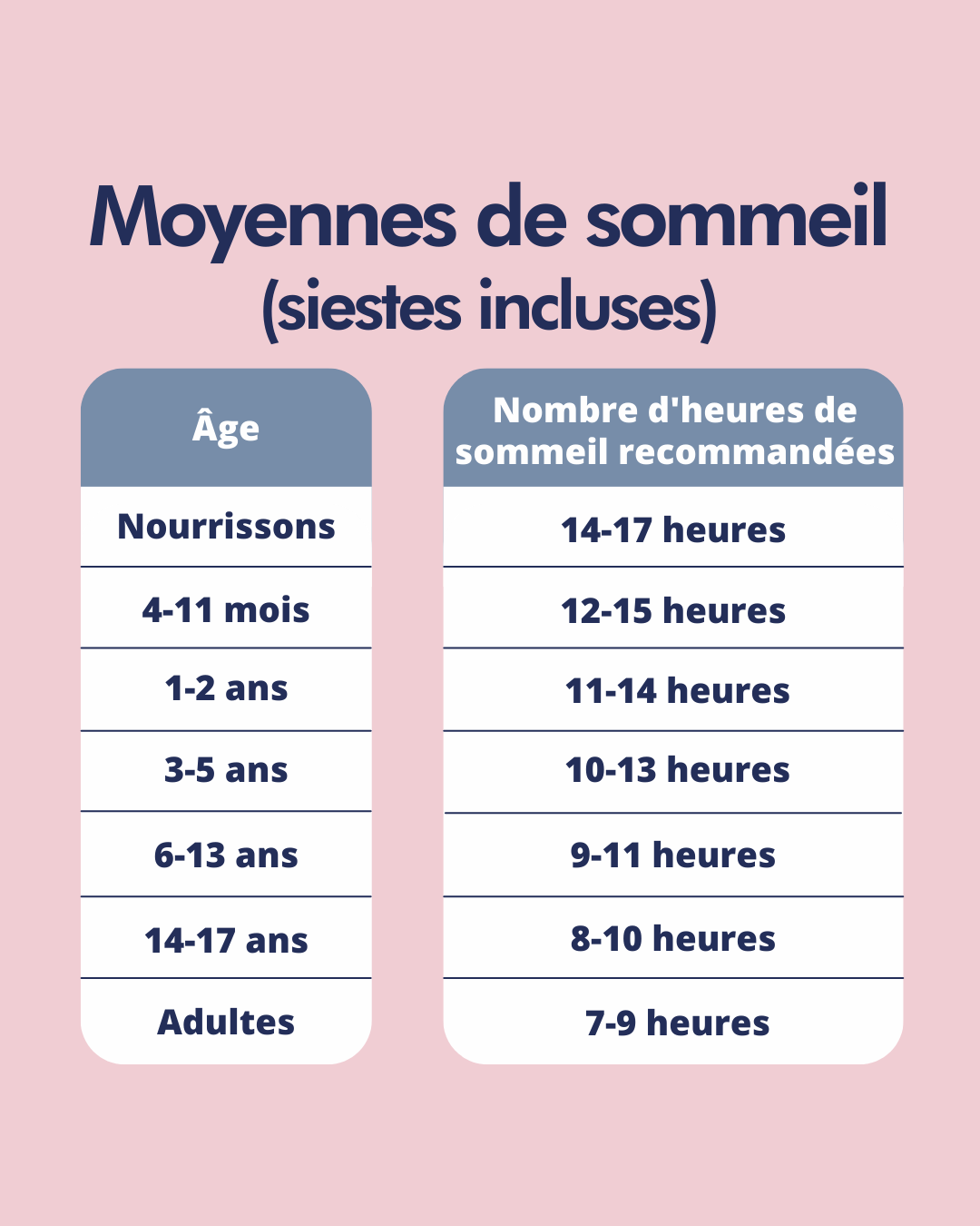 Le temps de sommeil par âge — Objectif Dodo Spécialiste — free download