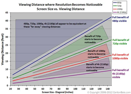 Resolution Units Understanding Screen Resolution (PPI) vs Print Resolution (DPI) for ...