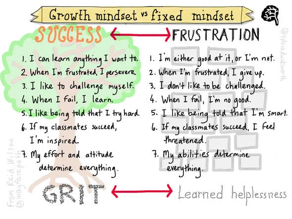 @sylviaduckworth