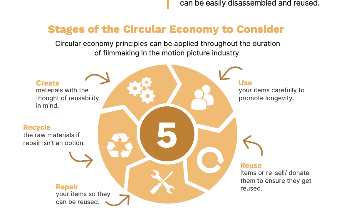 Reel Green Film Circularity Initiative