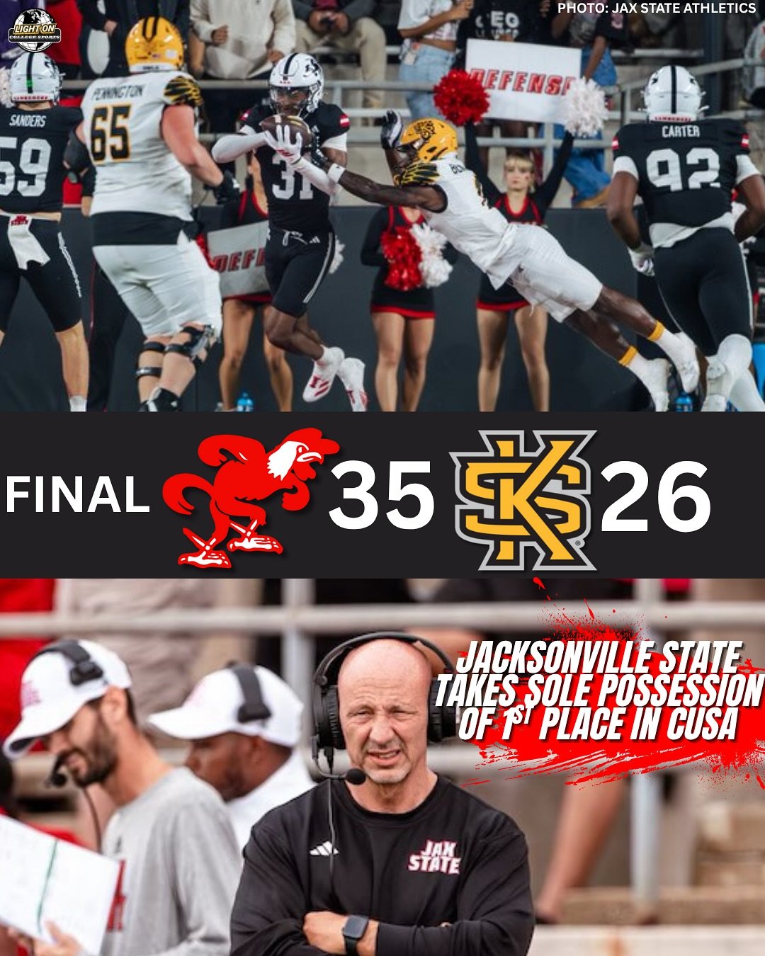 Jacksonville State takes sole possession of 1st place in Conference USA 🐓

The Gamecocks defeat Kennesaw State 35-26.

Coach Charles Kelly and his team are 6-0 in CUSA play 📈

#StayCocky @jaxstatefb